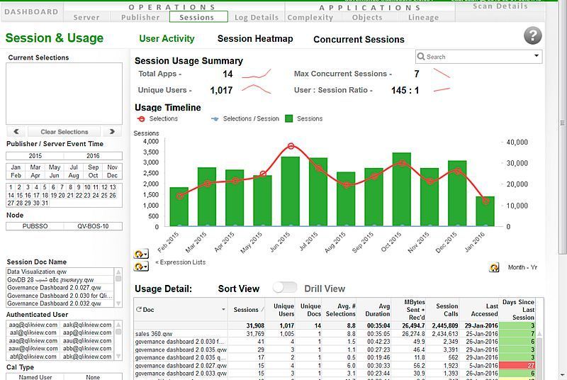 QlikView ermöglicht Benutzern, Anwendungen mit eingebetteten Analysen zu erstellen.
Quelle (Qlik)