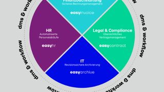 easy-produktvielfalt (EASY SOFTWARE AG)