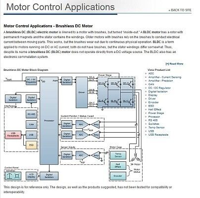 Mouser-Site Motorsteuerung: Unterkategorie bürstenlose Gleichstrommotoren (Mouser)