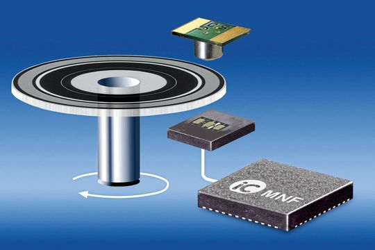 Der Baustein MNF zur Positionsauswertung mit Nonius-Berechnung kann simultan drei Kanäle innerhalb 2,3 µs digitaliseren (14-Bit-Sin/D-Interpolation). Der Baustein MNF zur Positionsauswertung mit Nonius-Berechnung kann simultan drei Kanäle innerhalb 2,3 µs digitaliseren (14-Bit-Sin/D-Interpolation).