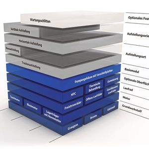 Pumpeninnovation + Baukasten = Centurio. Mit dem Pumpenbaukastensystem will Herborner alle Anwender im Abwasserbereich glücklich machen.(Bild:  Herborner Pumpen)