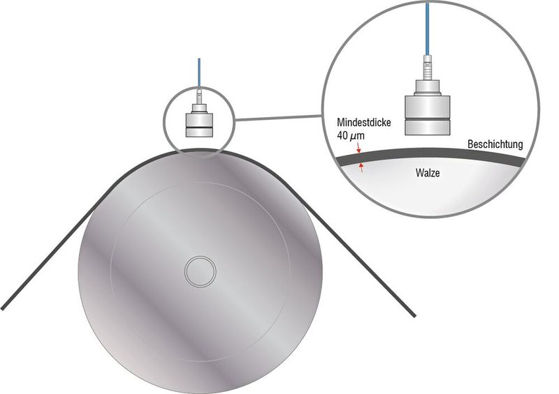 Das kapazitive Messprinzip eignet sich auch hervorragend zur Kombination mit weiteren Messverfahren. Auf dieser Basis hat Micro-Epsilon den Combi-Sensor entwickelt, der einen kapazitiven mit einem induktiven Sensor auf Wirbelstrombasis vereint. (Bild: Micro-Epsilon Messtechnik GmbH & Co. KG)