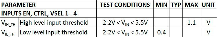 Tabelle 3: Der TPS62740 besitzt ebenfalls eine locker definierte Schwellenspannung am EN-Pin (Bild: Texas Instruments)