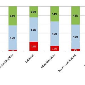(Composites Germany)