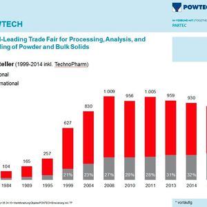 (Quelle: Nürnbergmesse)