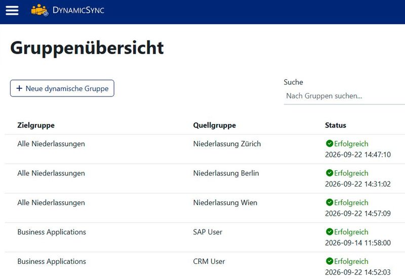 In der Gruppenübersicht von DynamicSync steht jede Quellgruppe neben ihrer Zielgruppe, zum Beispiel die Niederlassungen Zürich, Berlin und Wien neben der Sammelgruppe 