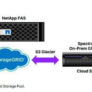 Spectra On-Prem Glacier bildet die Verbindungsstelle zwischen Spectra-Logic-Bandlaufwerken und NetApp StorageGRID, beide mit objektbasiertem Speicher im S3-Standard.(Bild:  Spectra Logic)