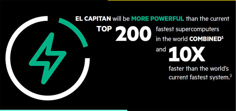 Die Leistungsfähigkeit von „El Capitan“ sprengt den Rahmen des bisher erreichten Maßes.  (AMD)