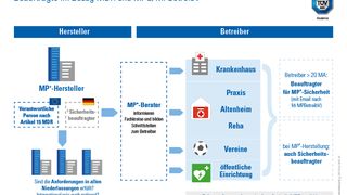 AC460-MPGMPBetreibV-gr-297-210-w-20-01-20.jpg (TÜV SÜD Akademie GmbH)