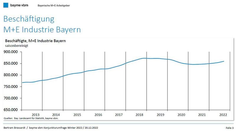  (Bild: Bertram Brossardt / BAYME VBM Konjunkturumfrage Winter 2022)