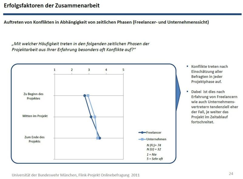 Studie: IT-Freelancer als Phänomen einer Arbeitswelt im Wandel (Bild:)