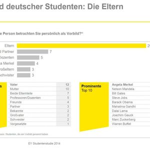 (Bild:  © 2014 Ernst & Young GmbH Wirtschaftsprüfungsgesellschaft)