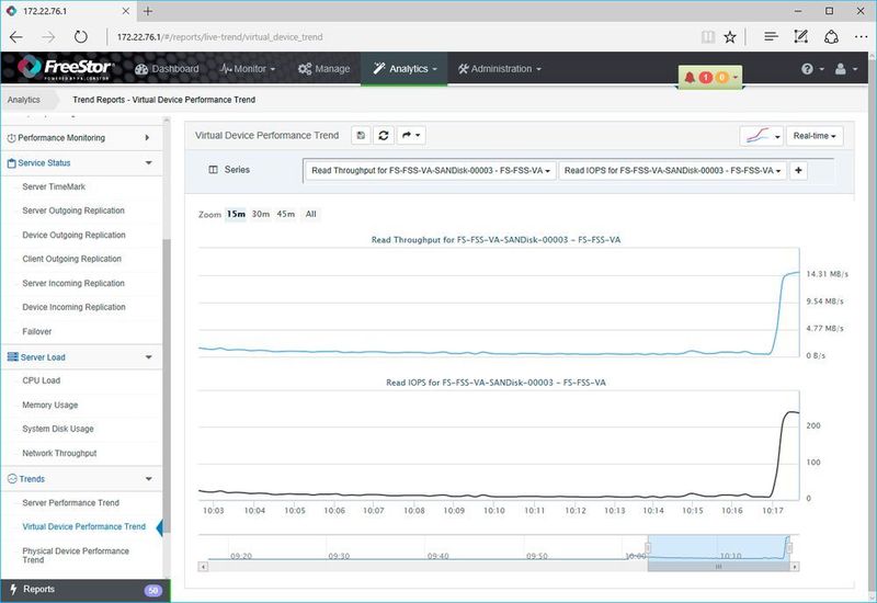 Die Performance-Trends geben unter anderem Aufschluss über die Leistung der einzelnen Server. (Institut zur Analyse von IT-Komponenten (IAIT))