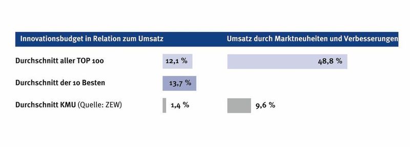 (Archiv: Vogel Business Media)