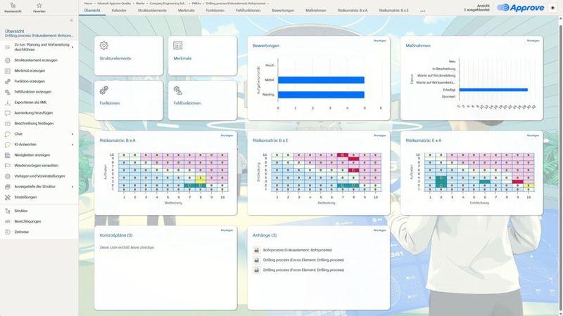 FMEA in Fabasoft Approve (Bild: Fabasoft Appove)