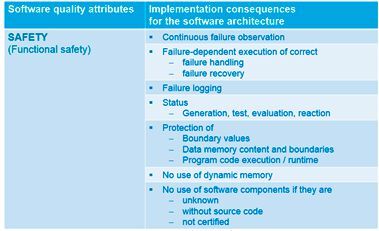 SAFETY(Bild:  MicroConsult)