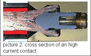 Längsschliff durch einen Hochstromkontakt:  Bei der Axialschraubtechnik wird der Leiter in Längsachse zum Kabel axial geklemmt. (Archiv: Vogel Business Media)