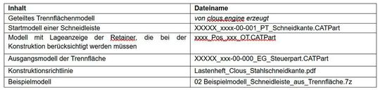 Dateien, die jeder Aufgabe zugeordnet und den Auftragnehmern zur Verfügung gestellt werden.(Bild:  Clous)