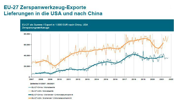  (Bild: Copyright VDMA)