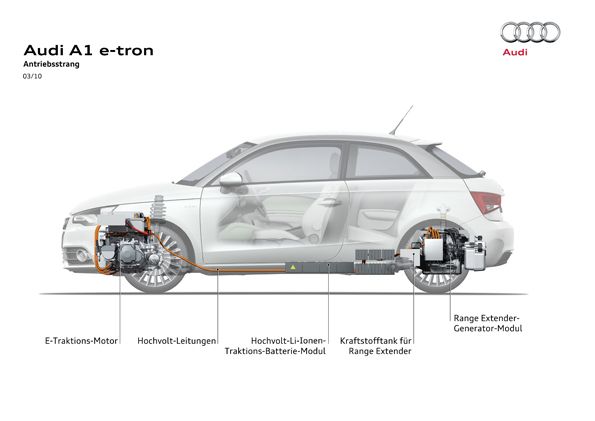 Der Audi A1 e-tron ist ein komplexes Technikpaket. Auf den Verkaufspreis darf man gespannt sein. (Archiv: Vogel Business Media)