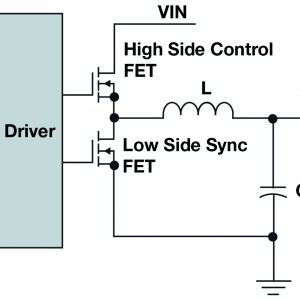 Bild 2: Vereinfachte Darstellung der Abwärtswandler-Stufe.(Bild:  TI)