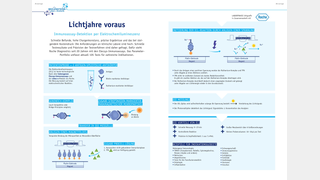 Infografik Listing: Laborpraxis