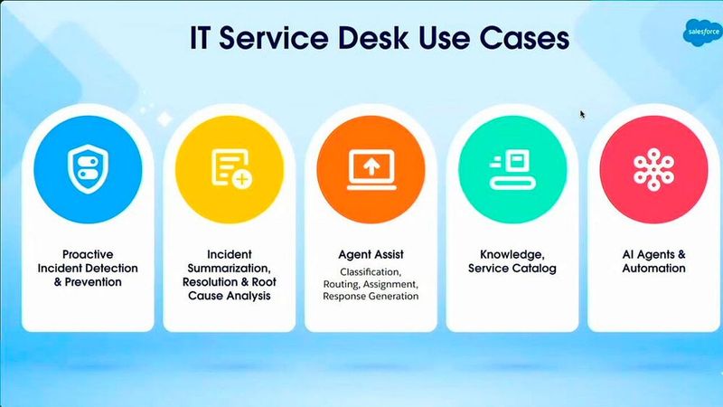 KI-basierte ITSM-Anwendungsfälle für den IT Service Desk (Bild: Salesforce / Matzer)