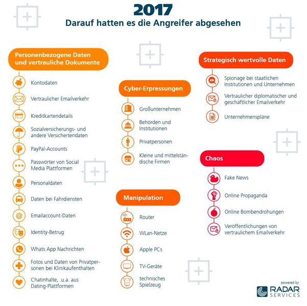  (Bild: Radar Services)