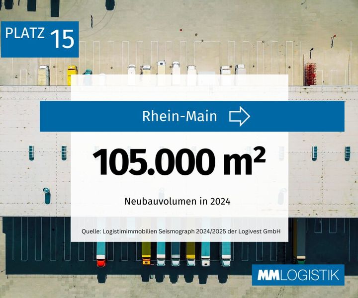 Die Logistikregion lag im Vorjahr auf Platz 13. Das Neubauvolumen hat sich jedoch nicht verändert. (Bild: MM LOGISTIK)