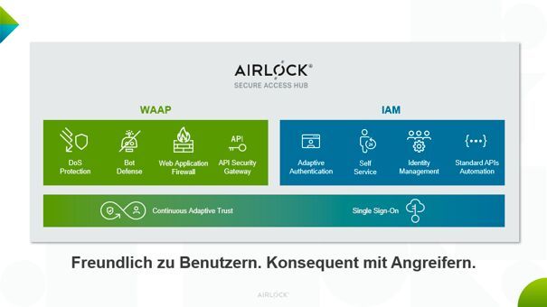 Die Kombination von Web Application und API Protection (WAAP) und einem leistungsstarken cIAM bringt viele Vorteile mit sich, speziell für Sicherheit und Benutzerfreundlichkeit.  (Bild: Airlock)