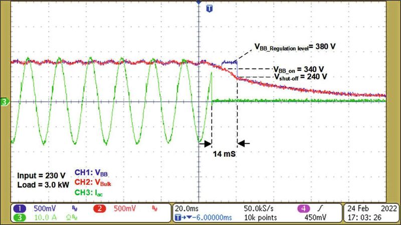 Figure 4: Waveforms at an AC dropout event.  (Source: Texas Instruments)