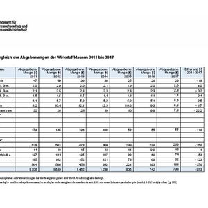 (© Bundesamt für Verbraucherschutz und Lebensmittelsicherheit (BVL))