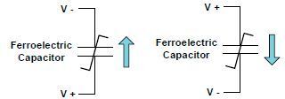Bild 4: Polarisierung des ferroelektrischen Kondensators. (Cypress)