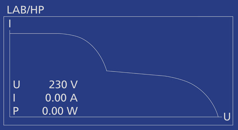 PV Sim: /V-Kurve eines teilabgeschatteten  Solarmoduls (ET System electronic)