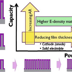 (Bild:Imec/Mieke Van Bavel)