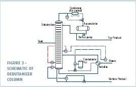 FIGURE 3 – SCHEMATIC OF DEBUTANIZER COLUMN (Source: Aker Solutions)