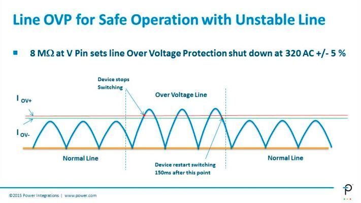  (Bild: Power Integrations)