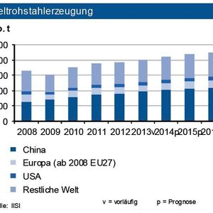 (Quelle: siehe Grafik)