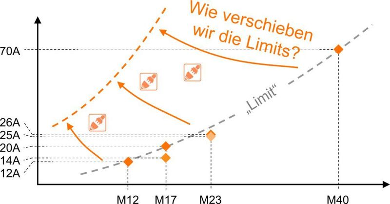  (Lapp)