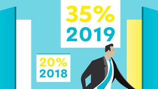 Immer mehr ArbeitnehmerInnen wollen den Job wechseln. (Avantgarde Experts)