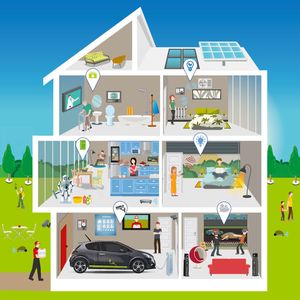 Das intelligente Heim: alles vernetzt und "always on"(Bild:  eco/ADL)