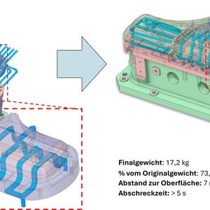 Links: Originalwerkzeug; rechts: das topologieoptimierte Segment wurde additiv hergestellt. Die Kühlkanäle sind gleichmäßig über die Werkzeugfläche verteilt und für ein besseres Temperaturmanagement näher an der Oberfläche platziert.(Bild:  Fraunhofer IWU)