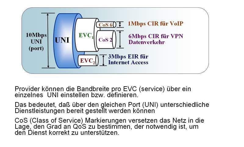 Abbildung 5: EVC Service Attribute (2/2); Bild: Dr. Franz-Joachim Kauffels (Archiv: Vogel Business Media)