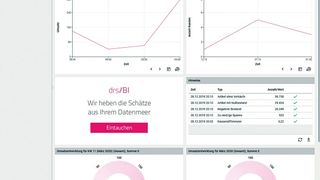 Das Dashboard von „drs//STORE“ liefert einen Überblick über das Marktgeschehen. (Bild: DRS)