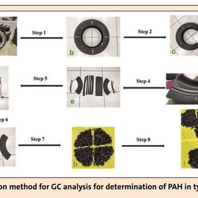 Sample preparation method for GC analysis for determination of PAH in tyres. (Bild: )