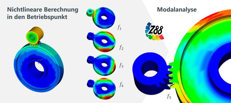 Perspektivisch soll das Simulationstool durch eine durchgehende Berechnungskette für die Modal- und Frequenzganganalyse im Betriebszustand ergänzt werden. (Bild: Universität Bayreuth)