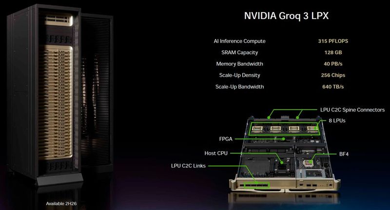 In einem Groq-3-LPX-Rack arbeiten insgesamt 256 LPUs mit insgesamt 128 GB On-Chip-SRAM und 640 TB/s Scale-up-Bandbreite. (Bild: Nvidia)