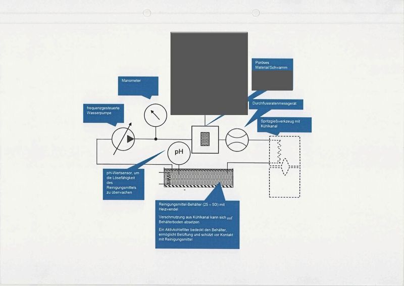 Funktionsprinzip des Dryproper 4.0 mit Rampling-Feature von Wattec. (Wattec)