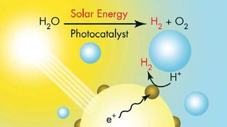According to a report, researchers at Quantum Ingenuity Labs have invented a cutting-edge way of producing hydrogen that is compact enough for use as fuel for cars, yet has the same economic advantages of industrial scale hydrogen production systems. The researchers feel that the invention can reduce the costs of hydrogen production by at least 20 per cent, while lessening environmental impacts. (Source: newscenter.lbl.gov)