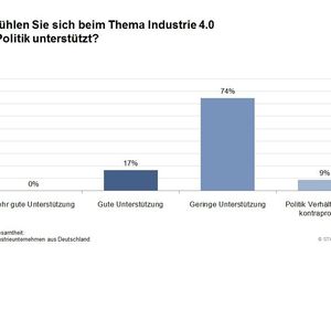 (Bild: Staufen)